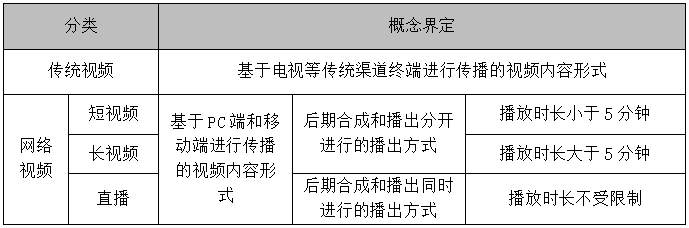 企業(yè)內(nèi)容營銷，除了圖文、視頻，還有哪些內(nèi)容形式？