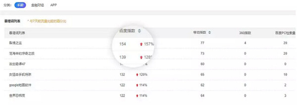 SEO優(yōu)化新技術(shù)——API_SEO優(yōu)化新方法