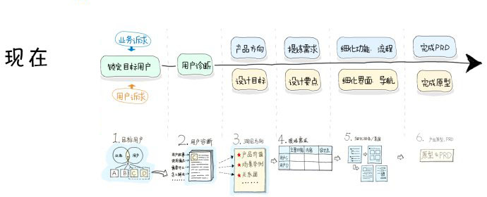 平臺型產(chǎn)品的設(shè)計思路,互聯(lián)網(wǎng)的一些事