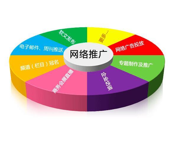 網(wǎng)站設(shè)計好壞由哪些標準決定？