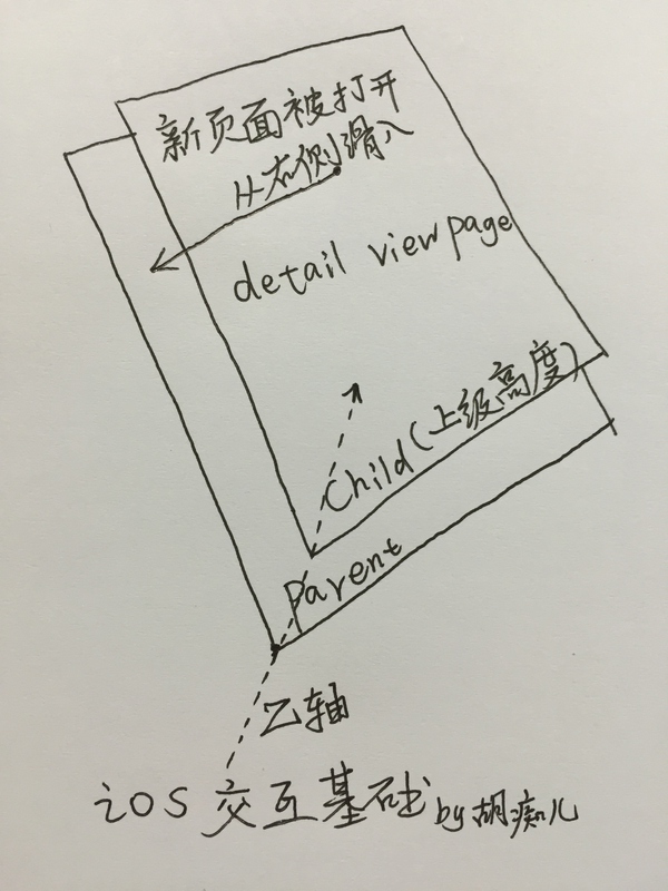 移動(dòng)界面的動(dòng)效類型/分類維度有哪些？,互聯(lián)網(wǎng)的一些事