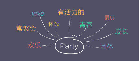 怎么讓引導(dǎo)不再是無用小透明？