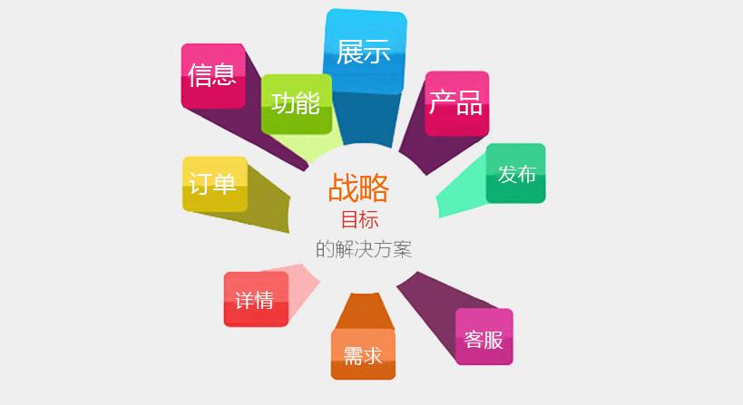 成都網(wǎng)站建設(shè)之什么是營銷型網(wǎng)站？