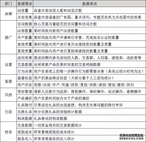 8個步驟，拆解P2P平臺數(shù)據(jù)運營體系 自助建站要多久