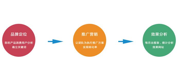 成都手機微網(wǎng)站建設(shè)知識