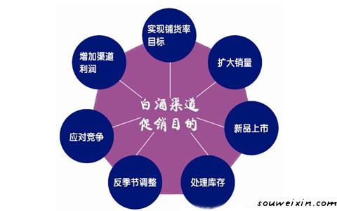 微營銷！4大優(yōu)勢是根本 新網(wǎng)站怎么推廣