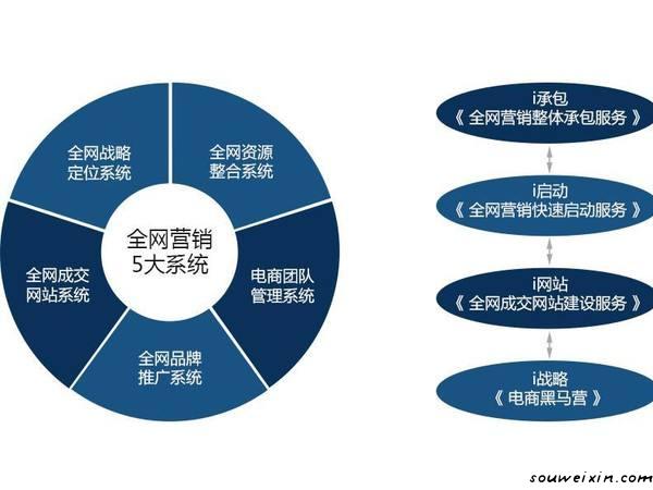 微營銷：微商的營銷定律 在哪推廣網(wǎng)站