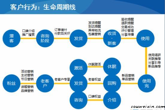 微營銷：面膜營銷走下神壇，新秀如何破繭？ 做網(wǎng)站能賺錢嗎