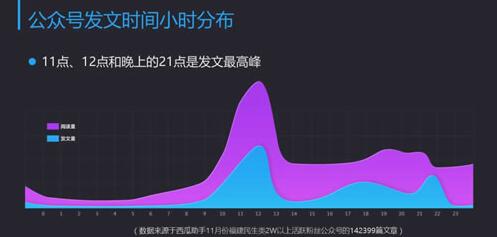 公眾號如何運(yùn)作,大連網(wǎng)站建設(shè)帶你從大數(shù)據(jù)分析 如何優(yōu)化一個網(wǎng)站