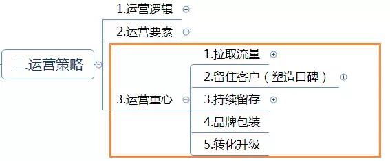 運營方案怎么寫？這有1份完整的思維導圖框架供你參考 做網站貴嗎