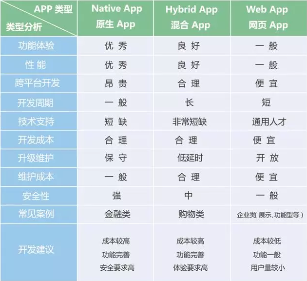 剖析APP開發(fā)價(jià)格為什么那么貴-大連APP開發(fā) 建網(wǎng)站得多少錢