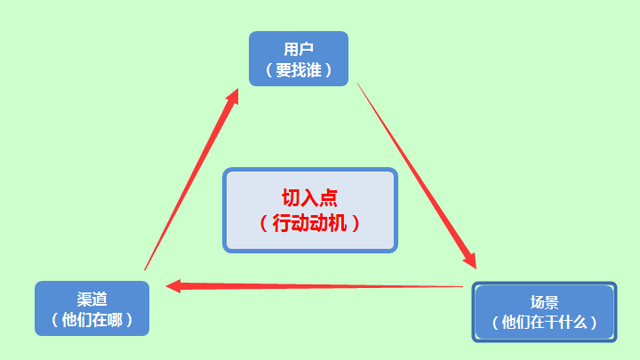 想做好企業(yè)營(yíng)銷(xiāo)推廣，那你必須得注意這幾點(diǎn)！ 咋做網(wǎng)站