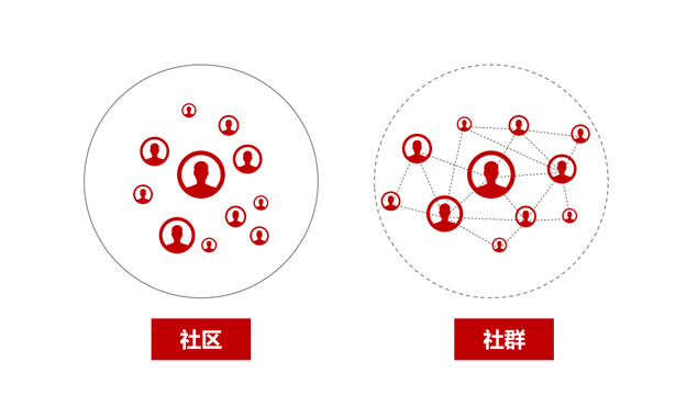 社群營銷新方法,有效的社群營銷方案 什么是建站公司