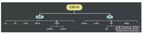 初級運營和高級運營的差別到底體現(xiàn)在哪里? 手機如何建網(wǎng)站