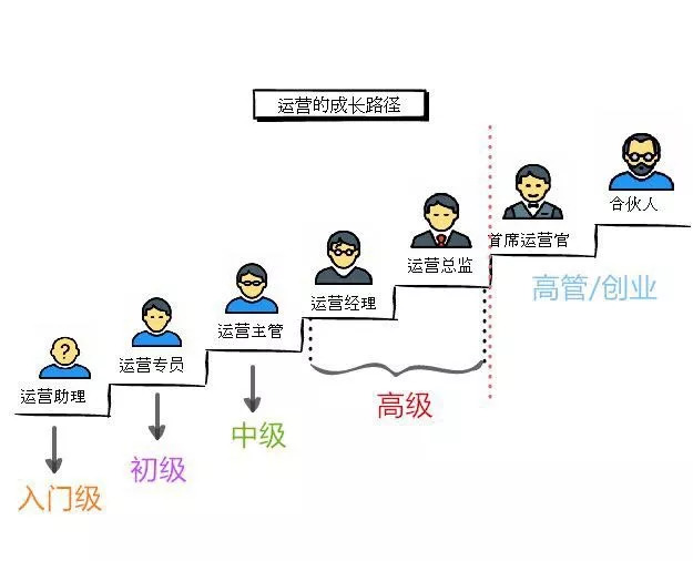 運(yùn)營初概念|運(yùn)營筆記 如何做電商網(wǎng)站