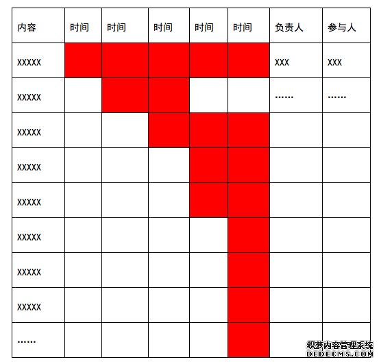 一份完整的運營方案應(yīng)包含的七個方面 咋樣做網(wǎng)站