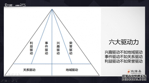 小群效應(yīng)：社群運營該怎么玩？ 微信代運營怎樣