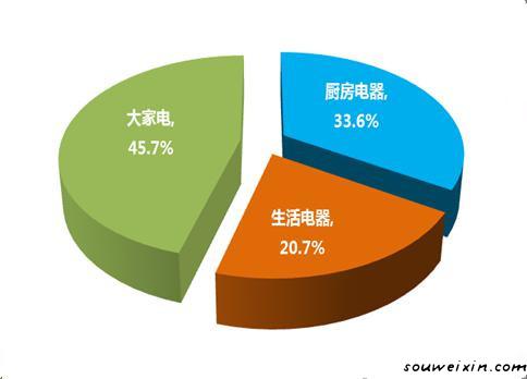 微營銷：面膜營銷走下神壇，新秀如何破繭？ <a href=