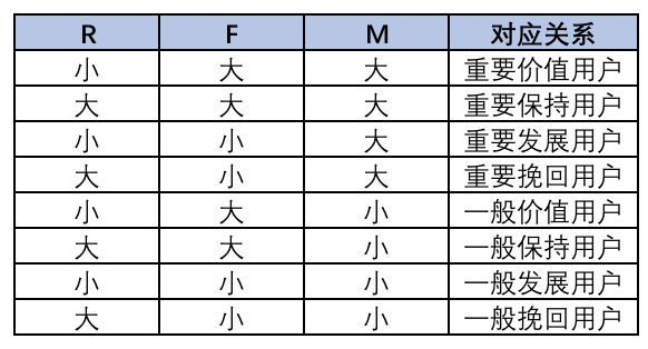 實現用戶分層的手段——RFM模型 網站怎么優(yōu)化呢