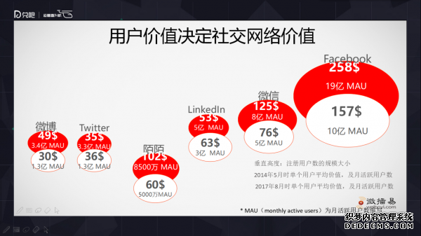 小群效應(yīng)：社群運營該怎么玩？ 微信代運營怎樣