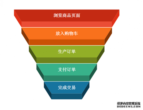 為什么運營要走向精細化？又該如何做？ 如何建立微網(wǎng)站