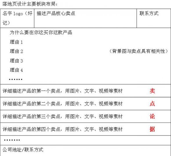 如何策劃網(wǎng)站落地頁-大連<a href=