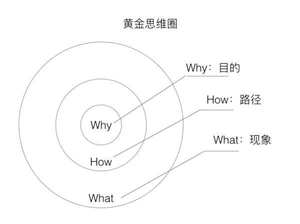 一張圖讀懂用戶運營 怎樣建設(shè)好網(wǎng)站