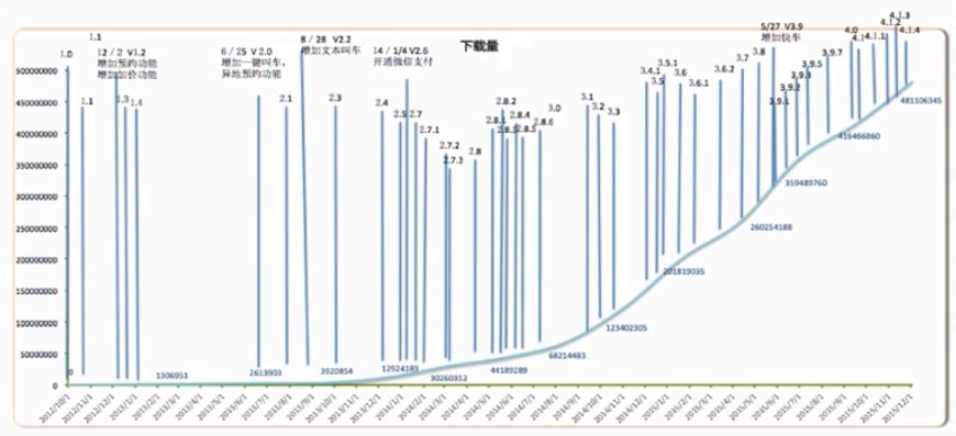 作為一個(gè)運(yùn)營(yíng)，一定要做符合產(chǎn)品生命周期的運(yùn)營(yíng)！ 做網(wǎng)站哪家