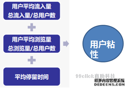 如何破解流量下跌難題？ 公司網(wǎng)站要多少錢