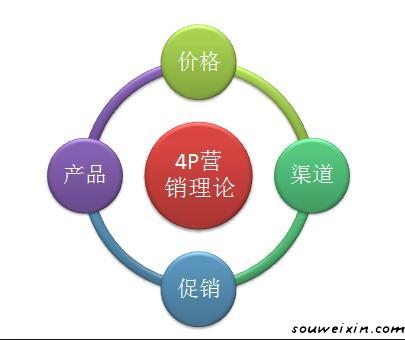 微營銷：持續(xù)流量的是怎么來的？ 青青網(wǎng)站怎么做