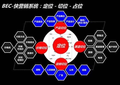 微商模式設(shè)計(jì)與落地 移動互聯(lián)網(wǎng)企業(yè)下一個(gè) 做網(wǎng)站花錢嗎