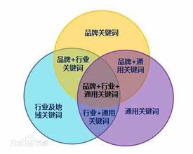 長尾關鍵詞在哪里設置,長尾關鍵詞設置在哪里 如何運營網(wǎng)站