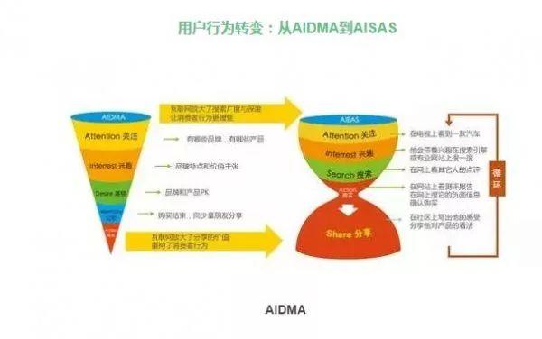 電商的精細化運營怎么做？ 微網(wǎng)站 哪個好