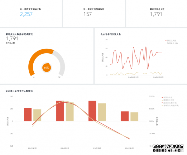 為什么運營要走向精細化？又該如何做？ 如何建立微網(wǎng)站