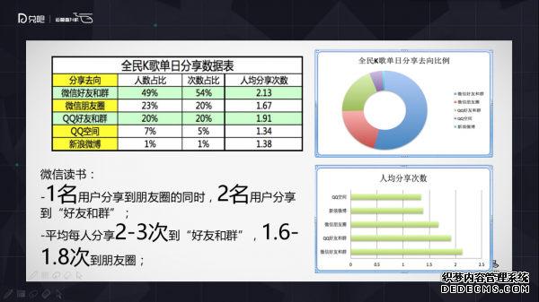 小群效應(yīng)：社群運營該怎么玩？ 微信代運營怎樣