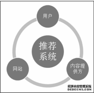 什么值得買(mǎi)推薦系統(tǒng)思考 桂林網(wǎng)絡(luò)推廣多少錢(qián)