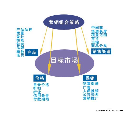 微營(yíng)銷：好的文案一句話就能搞定客戶！ <a href=