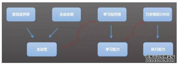 初級運營和高級運營的差別到底體現(xiàn)在哪里? 手機如何建網(wǎng)站