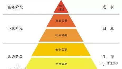 3大原則、4大策略，淺析社區(qū)內(nèi)容運(yùn)營(yíng) 全網(wǎng)營(yíng)銷怎么做