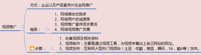 在互聯(lián)網(wǎng)大浪潮下如何做好企業(yè)視頻營銷推廣？ 如何做社交網(wǎng)站