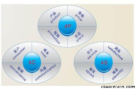 微商營銷的5點經(jīng)驗之談，快來積累經(jīng)驗 ！ <a href=