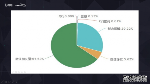 小群效應(yīng)：社群運營該怎么玩？ 微信代運營怎樣