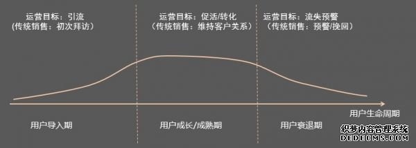 社區(qū)O2O運營如何落地？ 電商運營容易嗎