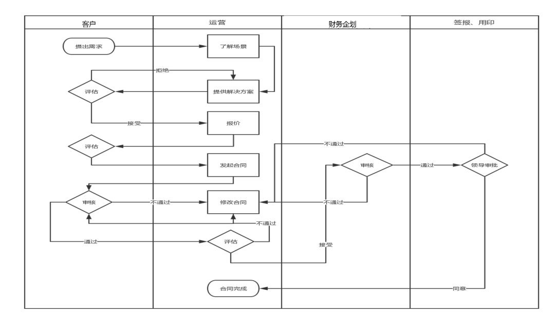 運(yùn)營(yíng)真經(jīng)|產(chǎn)品運(yùn)營(yíng)你該這樣做！ 如何seo推廣