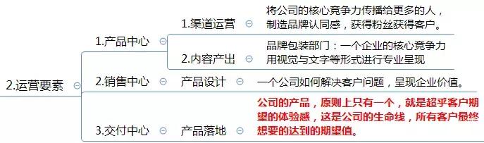 運營方案怎么寫？這有1份完整的思維導圖框架供你參考 做網站貴嗎