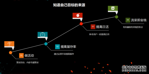 從初級運(yùn)營到高級運(yùn)營需要多久？ 建站公司是什么