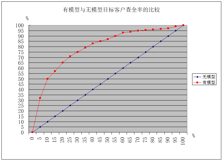 如何評價客戶流失預測模型效果 哪些網(wǎng)站有微博