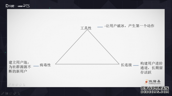 小群效應(yīng)：社群運營該怎么玩？ 微信代運營怎樣