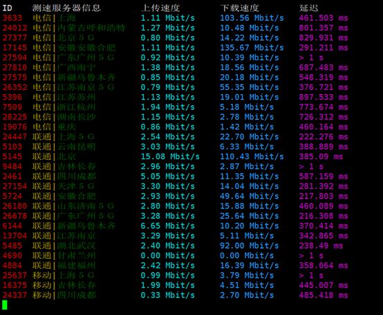 如何通過SSD服務(wù)器配置評測選擇美國服務(wù)器