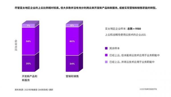 企業(yè)上云迎來(lái)“黃金時(shí)代”